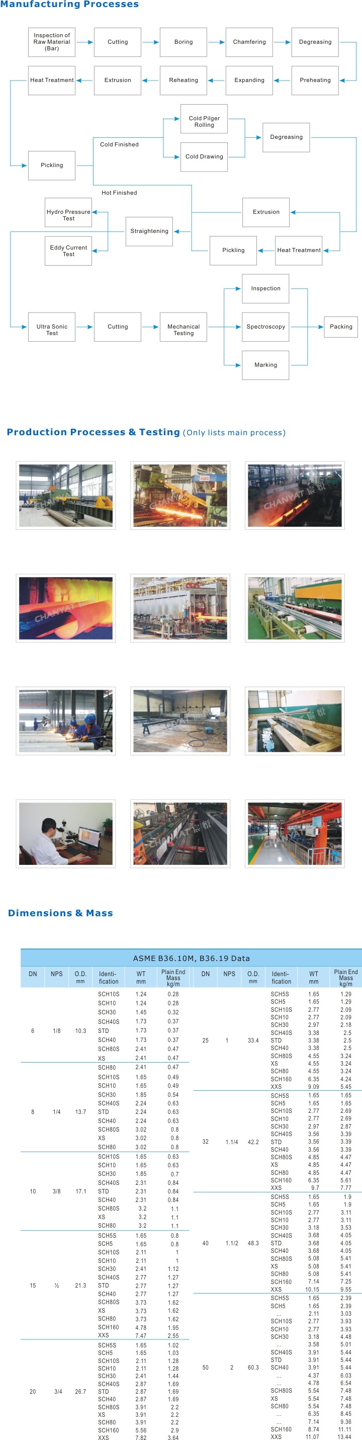 API/ASTM A790/A312/A106/A333 Seamless and Welded Steel Pipe