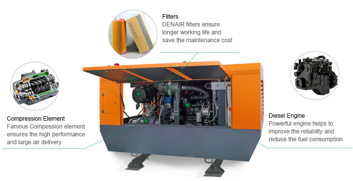 Skid Mounted Diesel Screw Air Compressor Used in Marine Ships