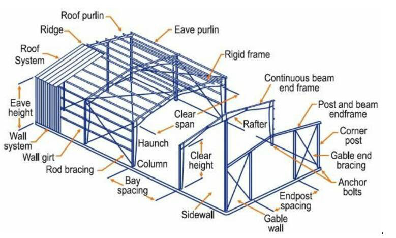 Prefabricated Building Construction Projects Steel Structure Mobile Workshop