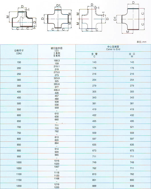 5086/6063 Aluminum Pipe/Tube Cap for Ship