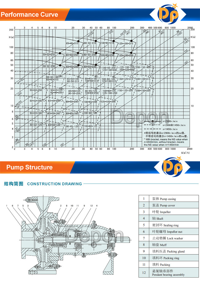 End Suction Water Pump Water Pumping Machine