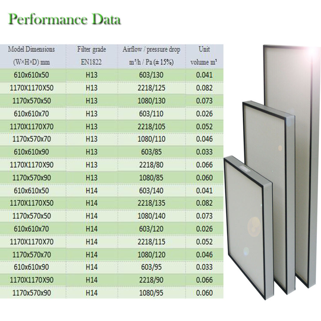 Vigid Aluminium Frame Air Conditioning System High Efficiency HEPA Filter