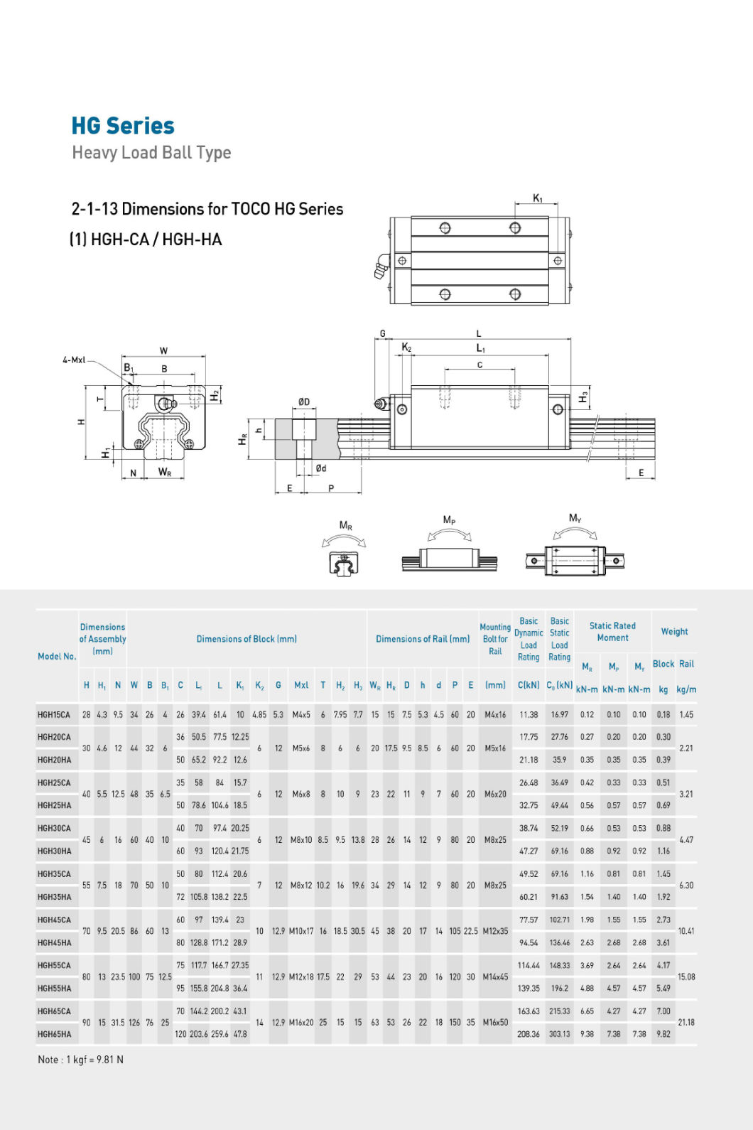 Linear Guide 1200mm Linear Guideway Linear Guide Block HGH35ca