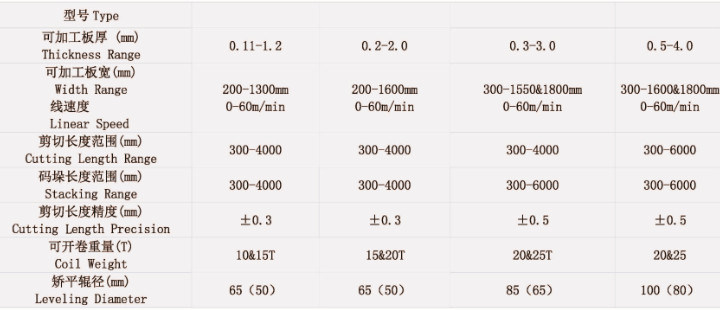 0.3-3 mm Thickness Cut to Length Line Machine