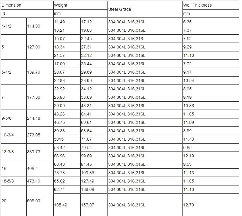 API 5CT N80q Casing and Tubing API 5CT P110 Casing and Tubing with 3lpe Coatting for Oil and Gas Pipeline