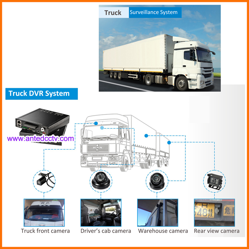 4/8 Channel 1080P Vehicle Surveillance Systems with Security Camera and Car Mobile DVR, GPS Tracking