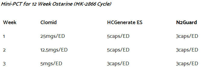 Inhibitors Sarms Ostarine(Mk-2866) CAS: 401900-40-1 to increase muscle and extend endurance