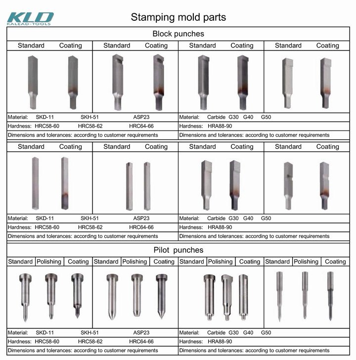 Steel Mould Parts and Carbide Mould Parts Used for Plastic Mould Parts / Auto Mould Parts/ Machine Parts