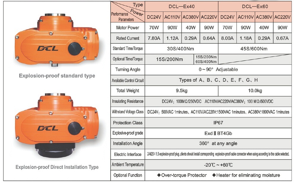 Explosion Proof Electric Actuator Valve Control System