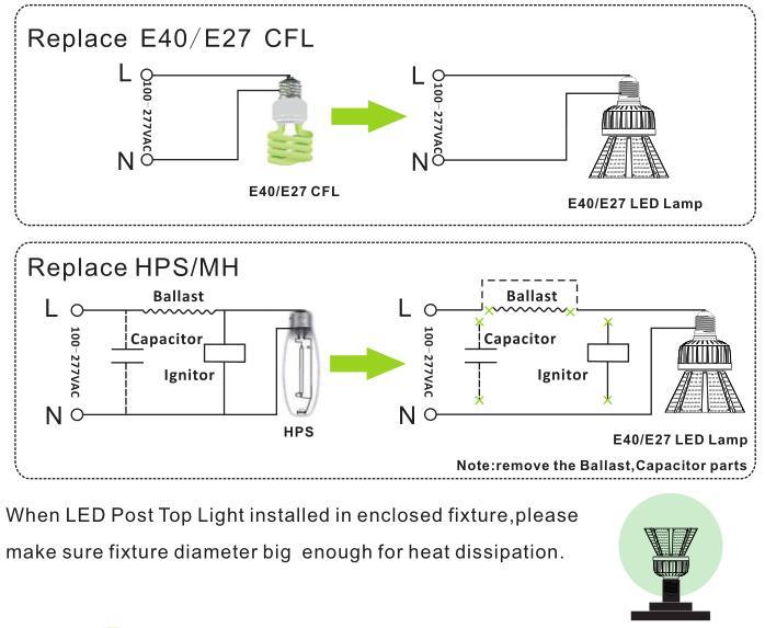 Epistar Chips Meanwell Driver UL Dlc ETL SAA Listed 80W Low Voltage Garden Lighting