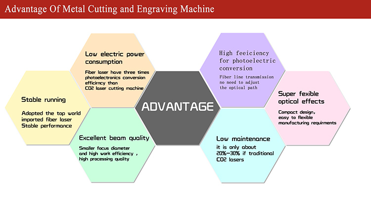 Auto Loading CNC Rounter Flat Sheet Cutting Machine