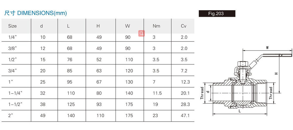 Industry Petrochemical Machine Products 1PC Ball Valve Equipment