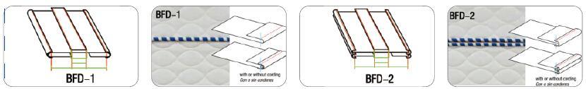 Decoration Tape Logo Tape and Zipper Sewing Mattress Border Fabric Decoration Sewing Machine