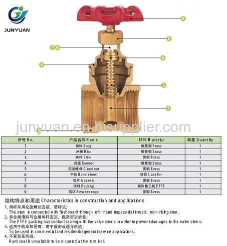 Brass Gate Valve for Middle East Country