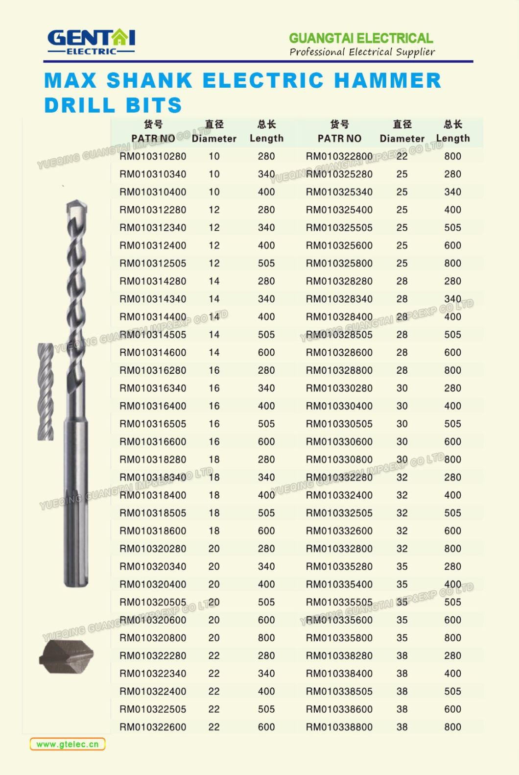 Hot-Sale Hexagonal Hammer Drill Bits