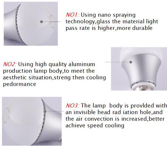 Hottest Lamp E27 9W LED Bulb Light