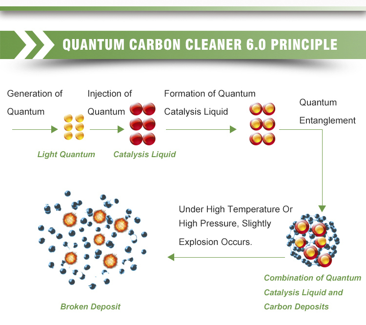 12V Quantum Car Engine Carbon Cleaner for Sale