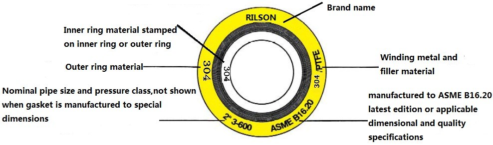 Ningbo Rilson Sealing Asme B16.20 Spiral Wound Gasket Ss316 Graphite