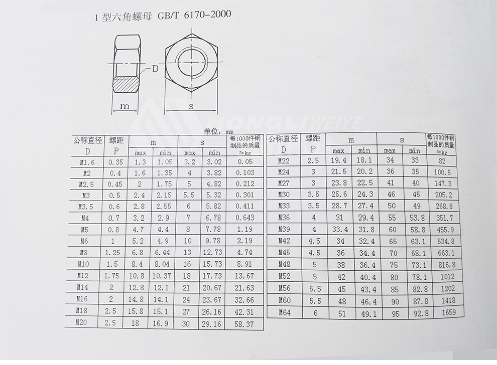 High Quality Zinc Plated Carbon Steel Grade 4/8 Hex Nut Manufacturer M2-M60