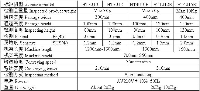 Metal Detector Made in China for Food Processing Industry