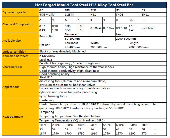 Hot Forged Mould Tool Steel H13 Special Alloy Tool Steel Bar