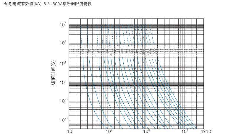 12kv 100A High Voltage Current Limiting Fuse for Transformer Protection (Germany DIN Standard)