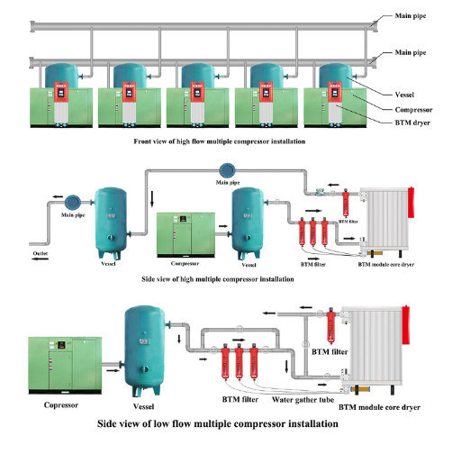 2% Purge Air Desiccant Air Dryer of Various Flow