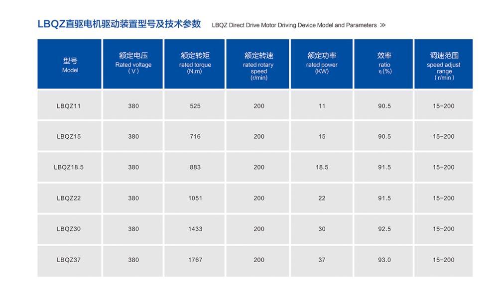 Petroleum Well Pump Screw Pump Lbqz Surface Ground Driving Transmission Device