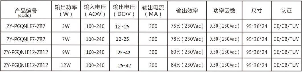 Factory Wholesale 5W 7W 9W 12W Isolated Constant Current 300mA LED Power Supply for Panel Light