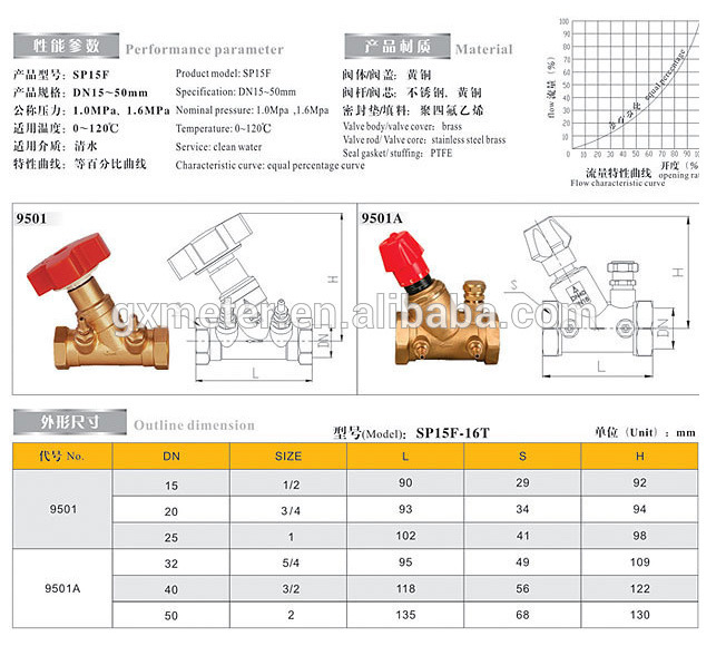 Dn15 Ball Valve Gate Valve for Water Meter Fitting