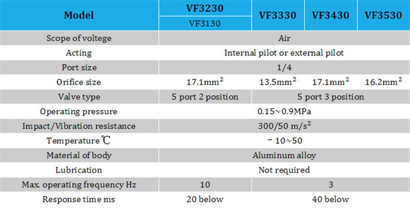 VF5000 Series Solenoid Valve Armature