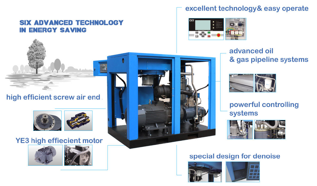 Energy-Saving & Low Noise Double Screw Air Compressor for Industry