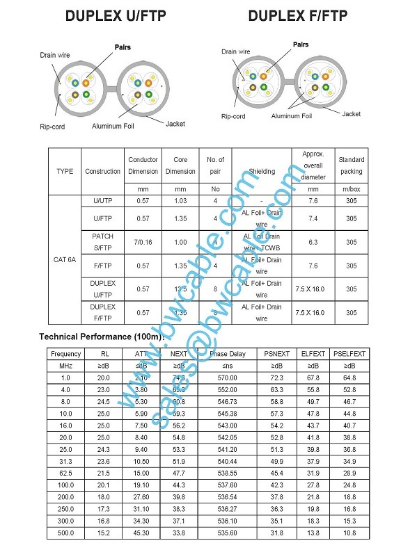 Network Cable Roll Cat6e Hellermanntyton CAT6A Cable Hitachi CAT6A Cable Honeywell CAT6A Cable HP CAT6A Cable Hpe CAT6A Cable Hubbell CAT6A Cable