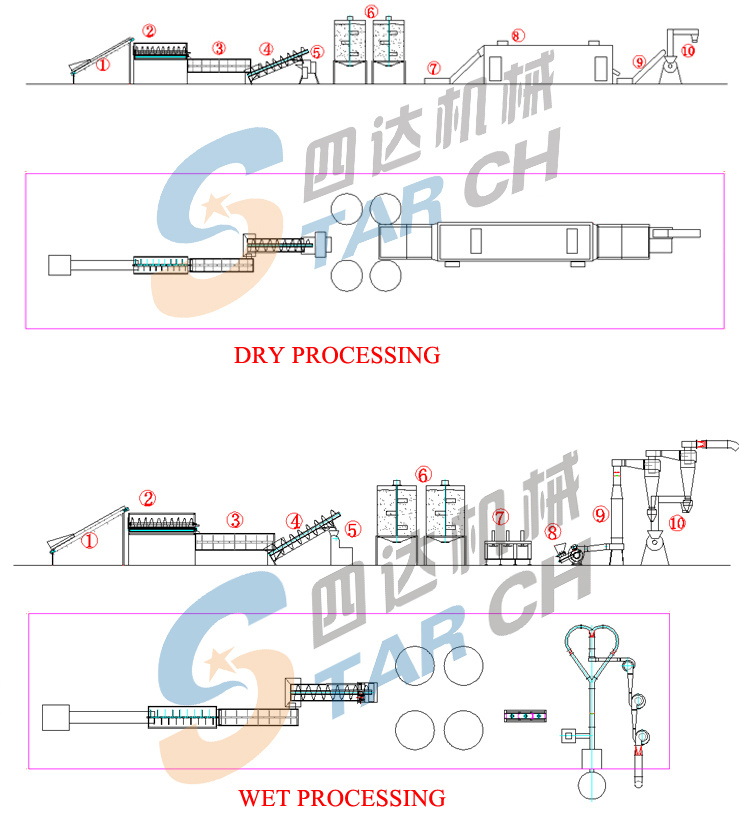 China Automatic Cassava Flour Powder Production Machine Line