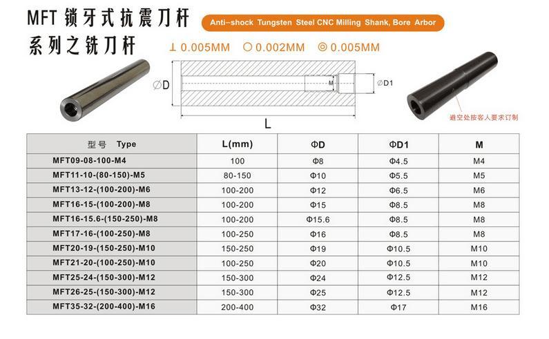 Carbide Screwed Rods with Internal Thread