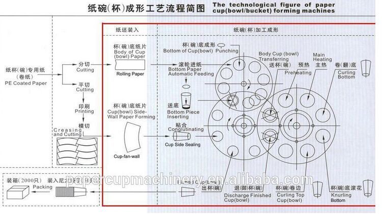 Used Paper Cup Machine China Paper Cup Making Machine