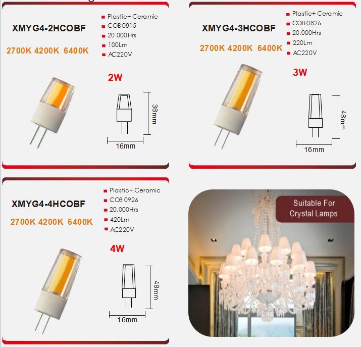 Simva LED Bulb Light LED G4 Lamp COB LED G4 Bulb 4W 420lm (40W halogen equivalent) 220-240V LED Light Bulb 360 Degree 3000-6500K with Ce Approved