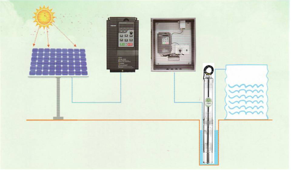 High Pressure Solar Products Panel Garden Pump