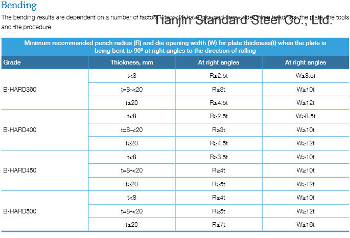 Hot Rolled High Strength Wear Resistant Plate Nm600