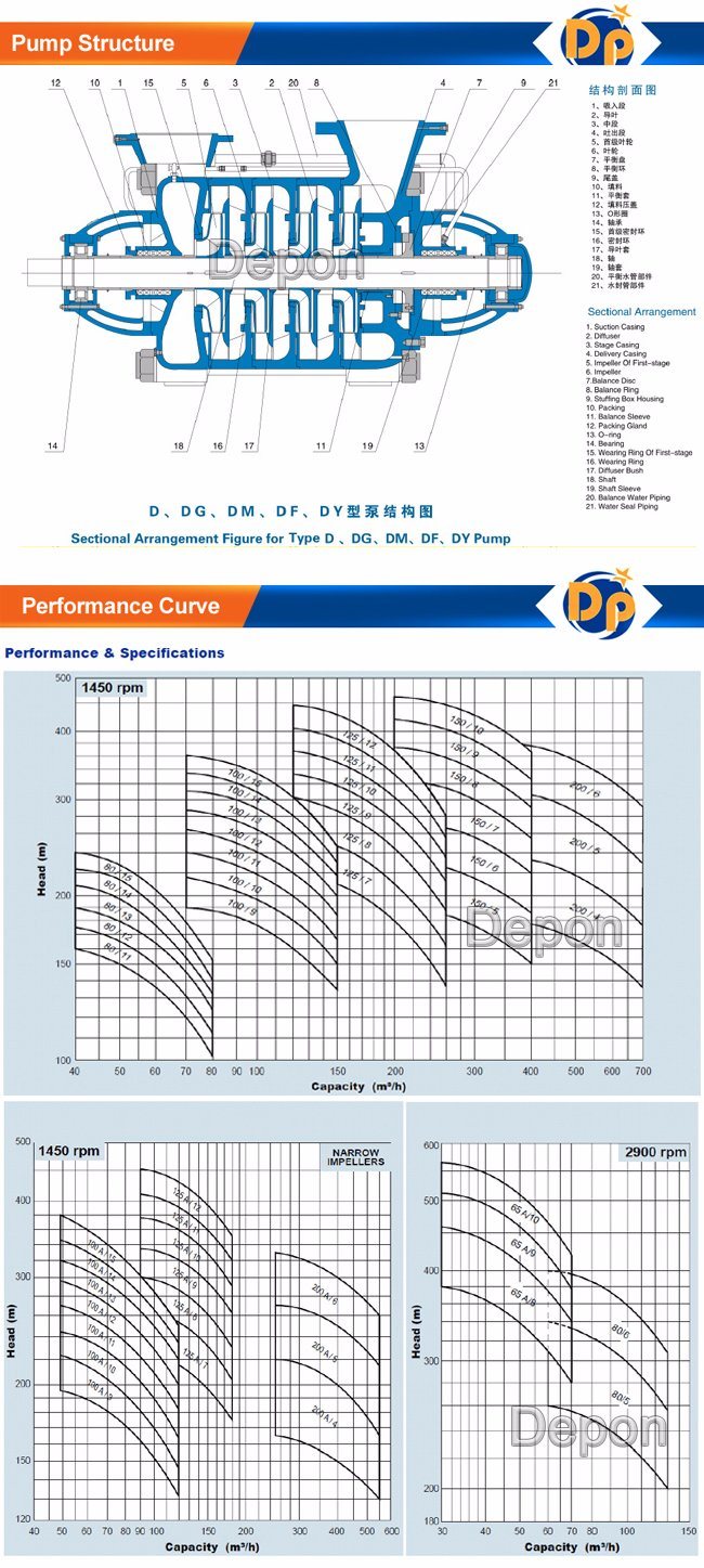 Centrifugal High Pressure Multistage Water Pumps