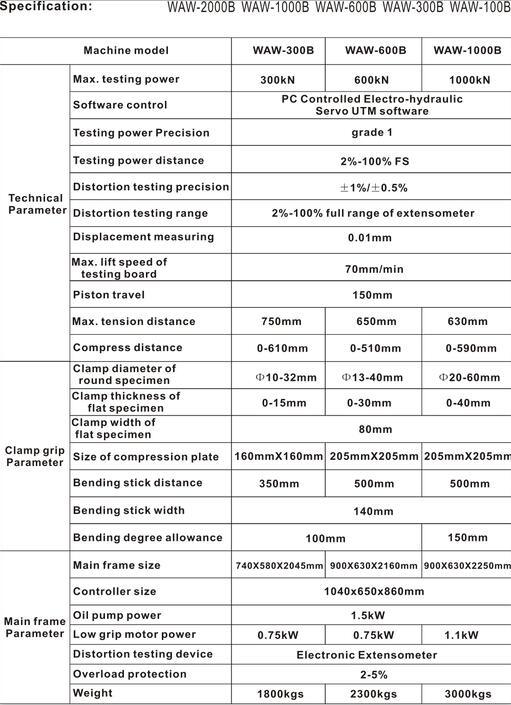 Computer Controlled Electro-Hydraulic Servo Universal Testing Machine