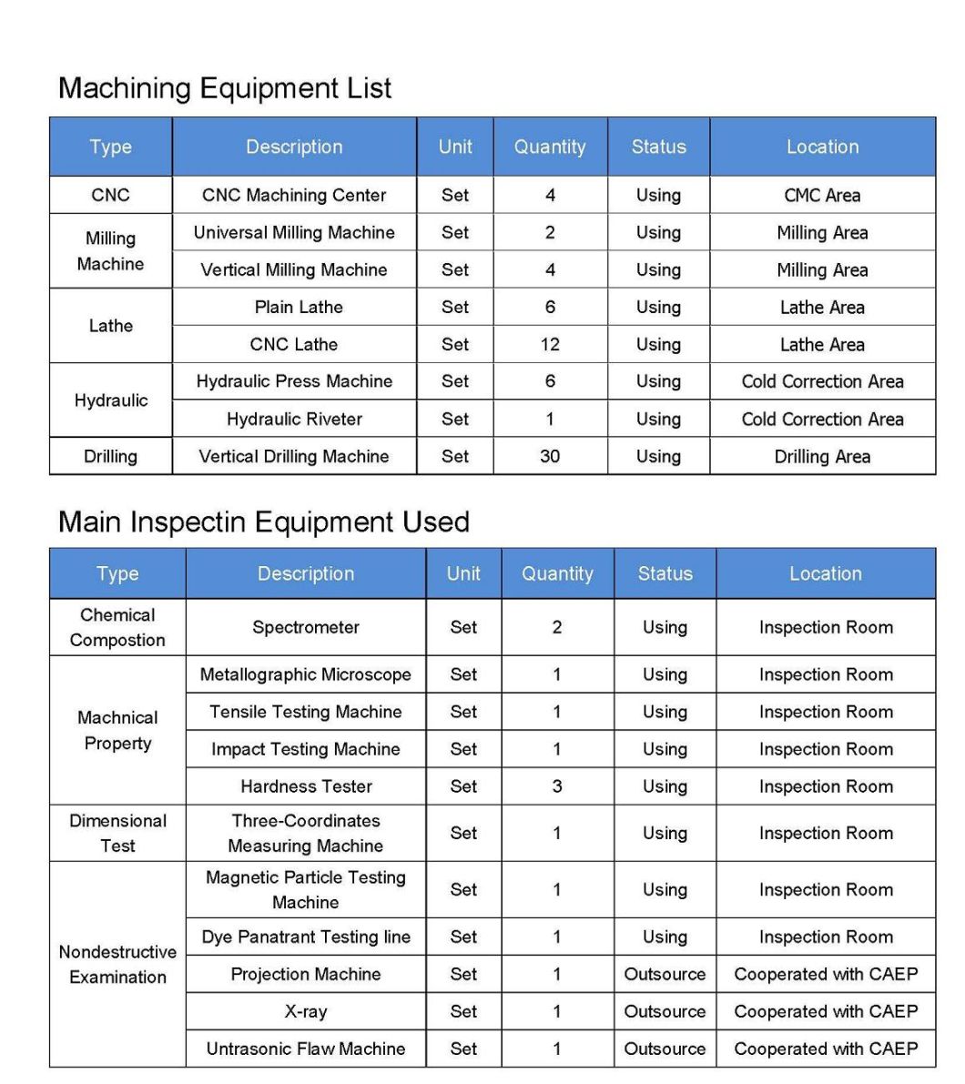 Investment Casting Bearing Housing