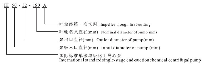 Single Stage Single Suction Centrifugal Water Pump