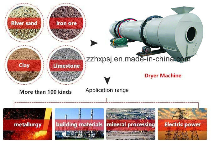 Best Selling ISO Certificated Rotary Dryer for Ore, Sand, Coal, Slurry From China Manufacturer, Rotary Drum Dryer Machine