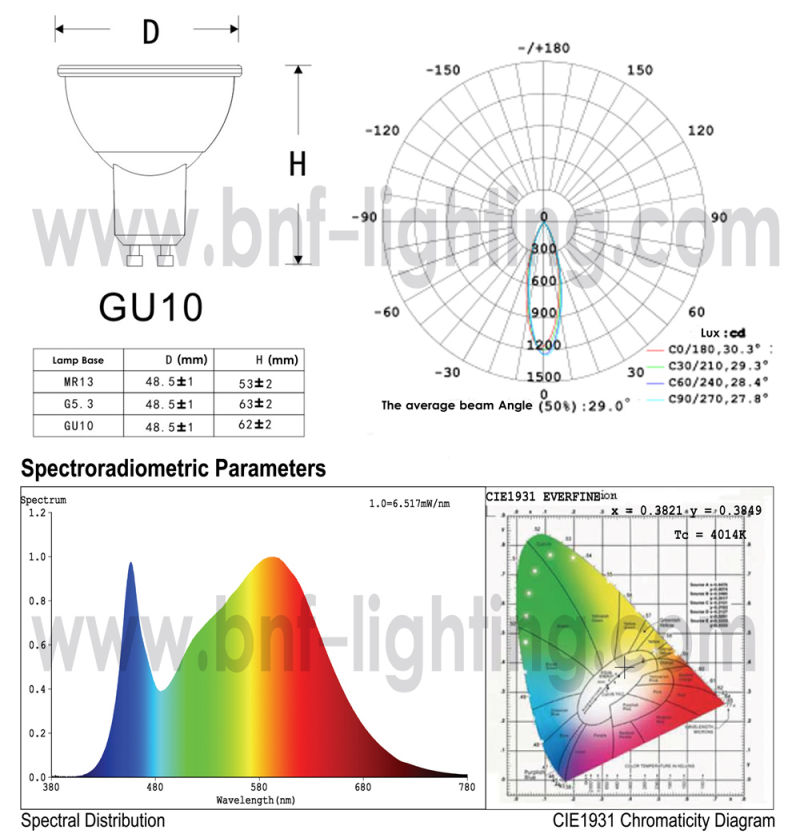 GU10 Die-Casting Aluminum LED Spotlight with Factory Bulb