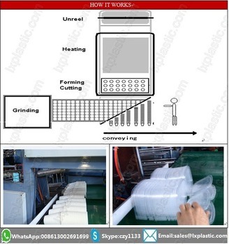 Tilt-Mold Plastic Glass Cup Thermoformers