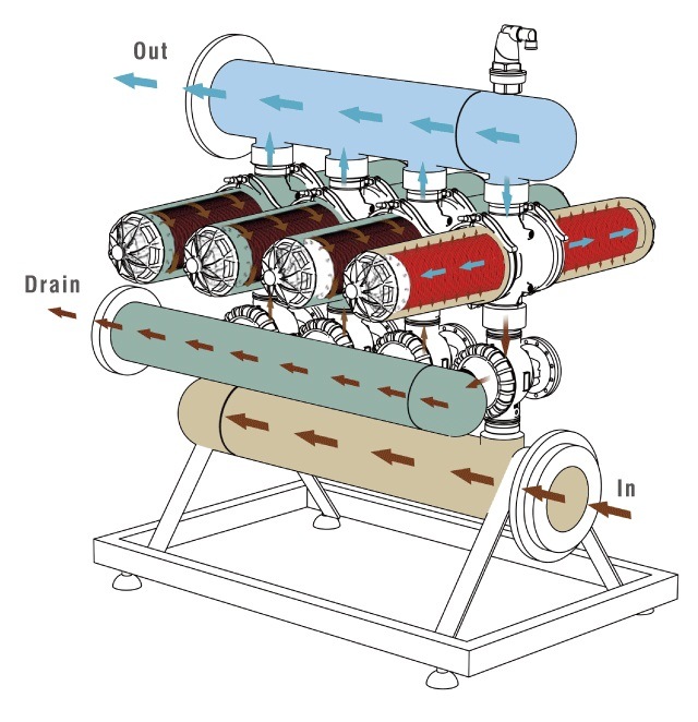 3'' H Type Antomatic Water Irrigation System for Garden Greening