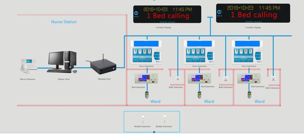 Wired Hospital Nurse Call System with Software Management