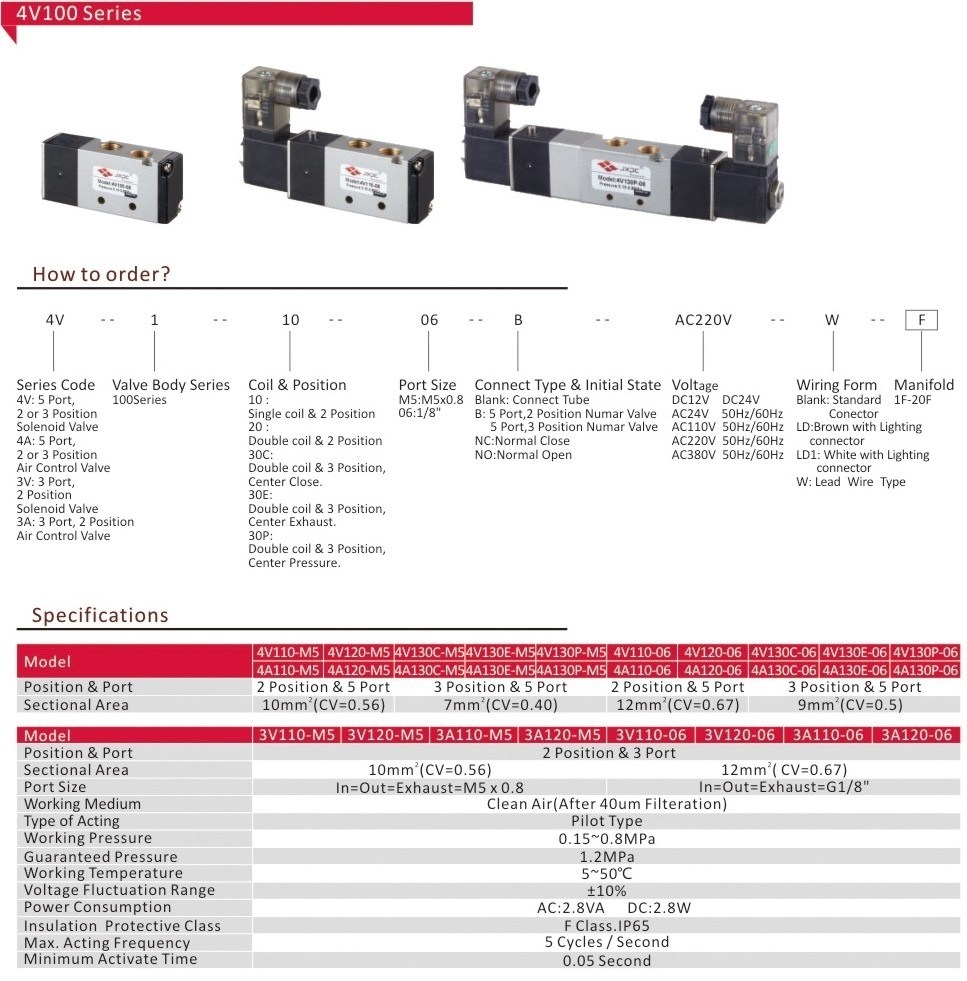 4V130e Series Air Compressor Solenoid Control Valve