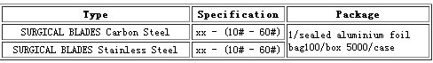 Disposable Carbon Steel Surgical Blades (sterilization with Gamma Radiation)